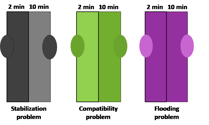 Esempi di problemi nell'accettazione dei coloranti