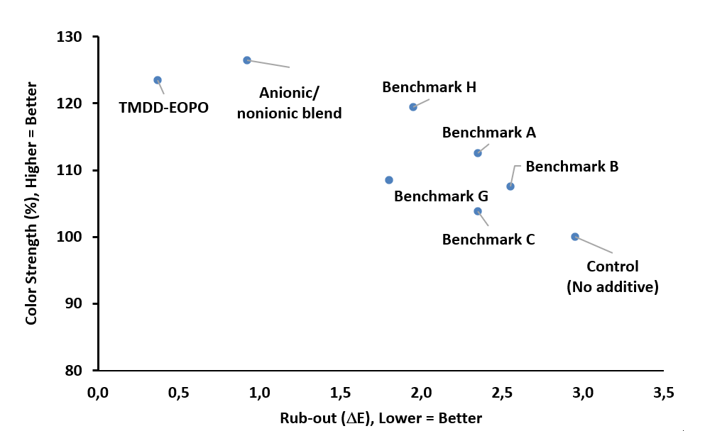 Grafico di confronto