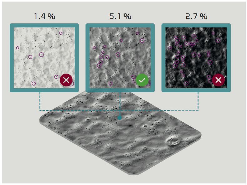 Digital examination of coated surfaces defects