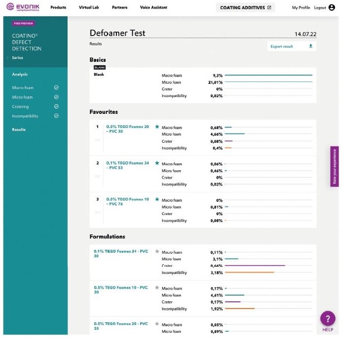 Overview of test results for formulations and defect types